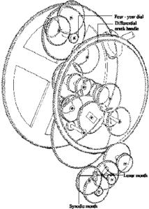 Il Calcolatore di Antikythera e il Planetario di Archimede Ritrovato